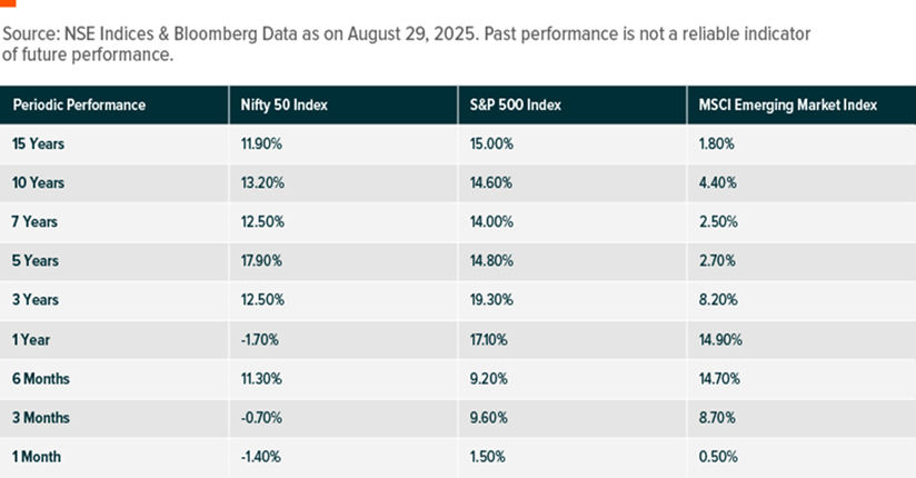 Picture8_performance of nifty 50 index.png