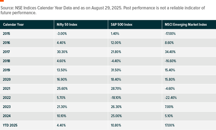 Picture9_performance of nifty 50 index.png