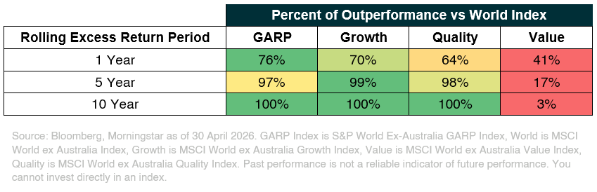 Table_Percent of Outperformance vs World Index.png