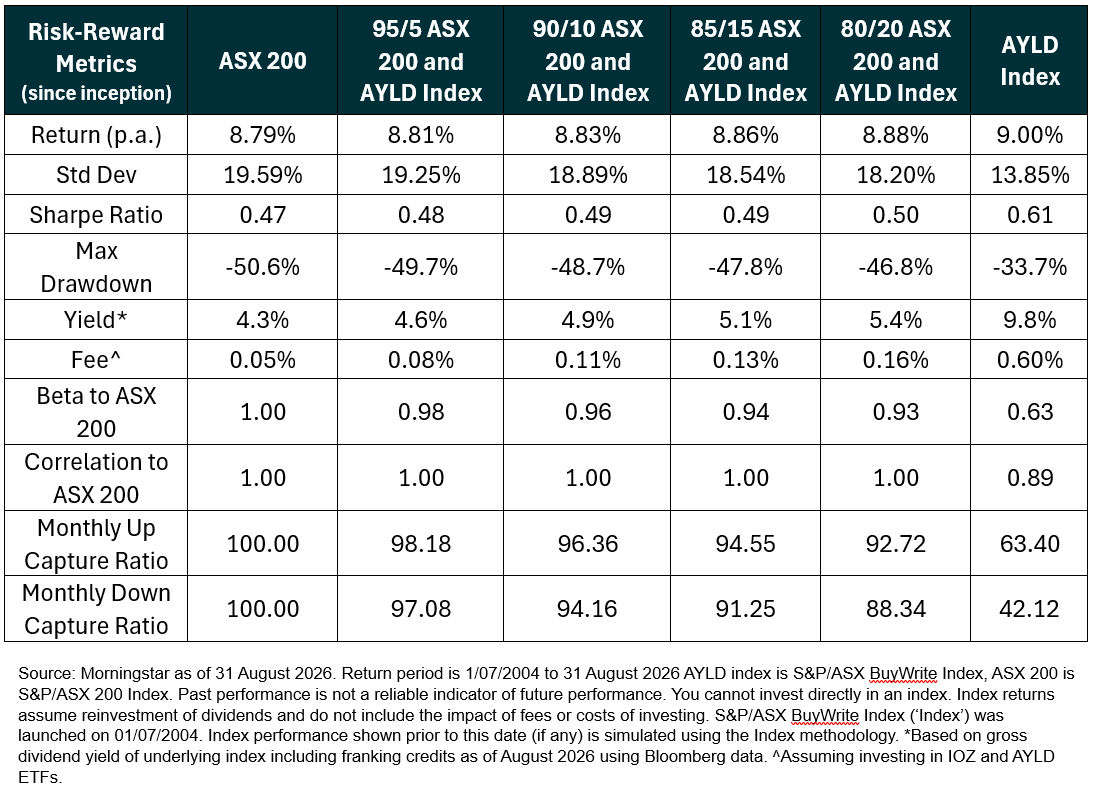 Table_Risk Reward Metrics.png