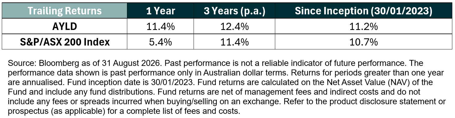 Table_Trailing Returns.png