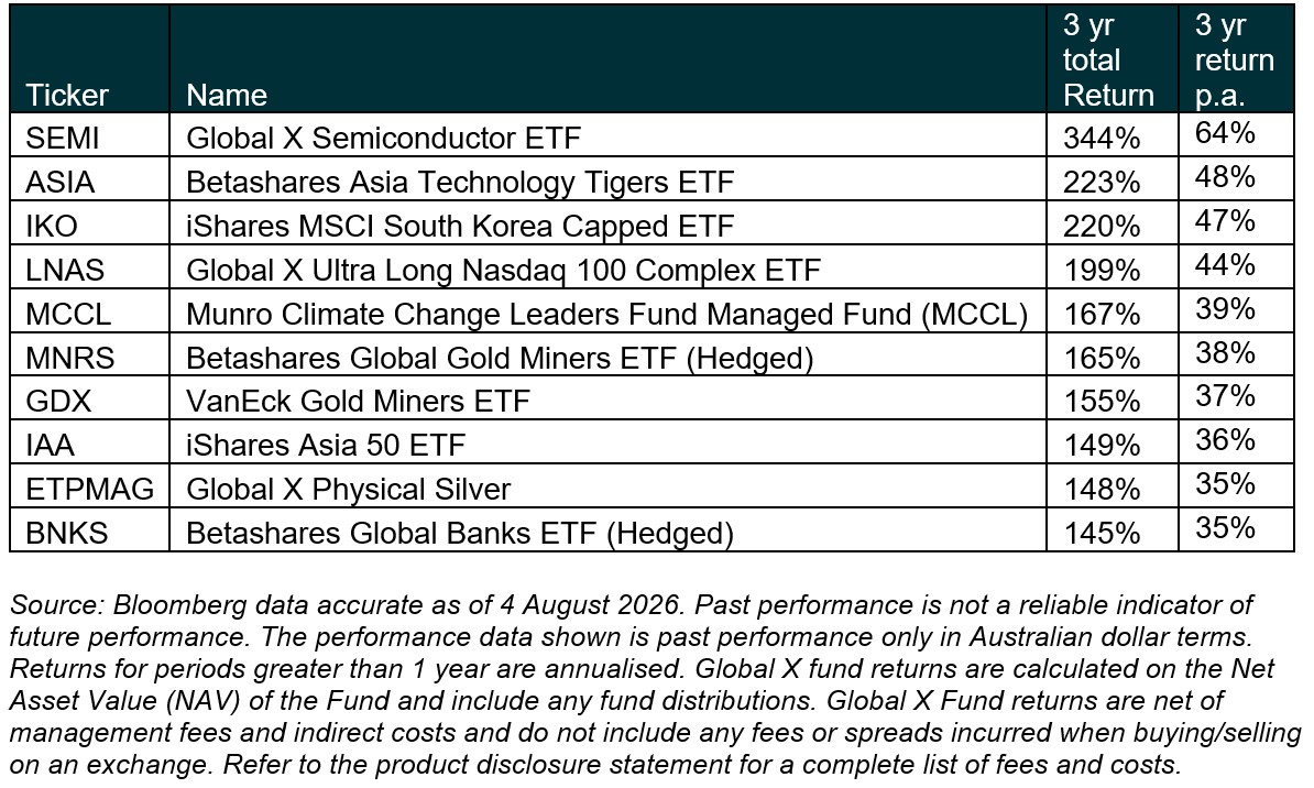 best performing etfs.jpg